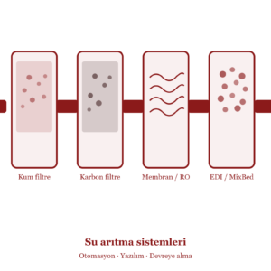 hizmet_2_su_aritma (1) hizmet_2_su_aritma (1)