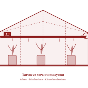 hizmet_3_tarim_sera hizmet_3_tarim_sera