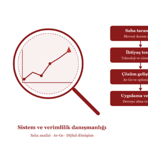 hizmet_5_danismanlik hizmet_5_danismanlik